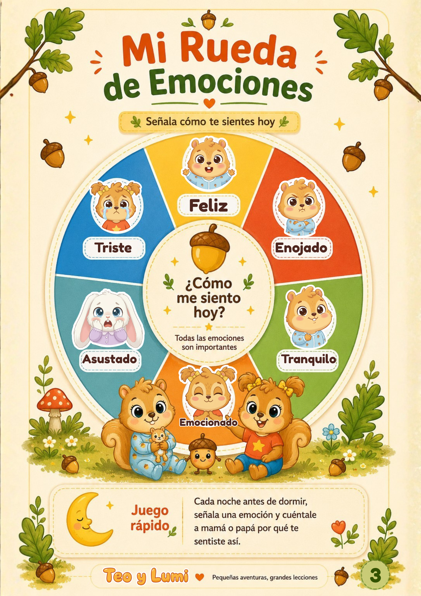 Rueda de Emociones
