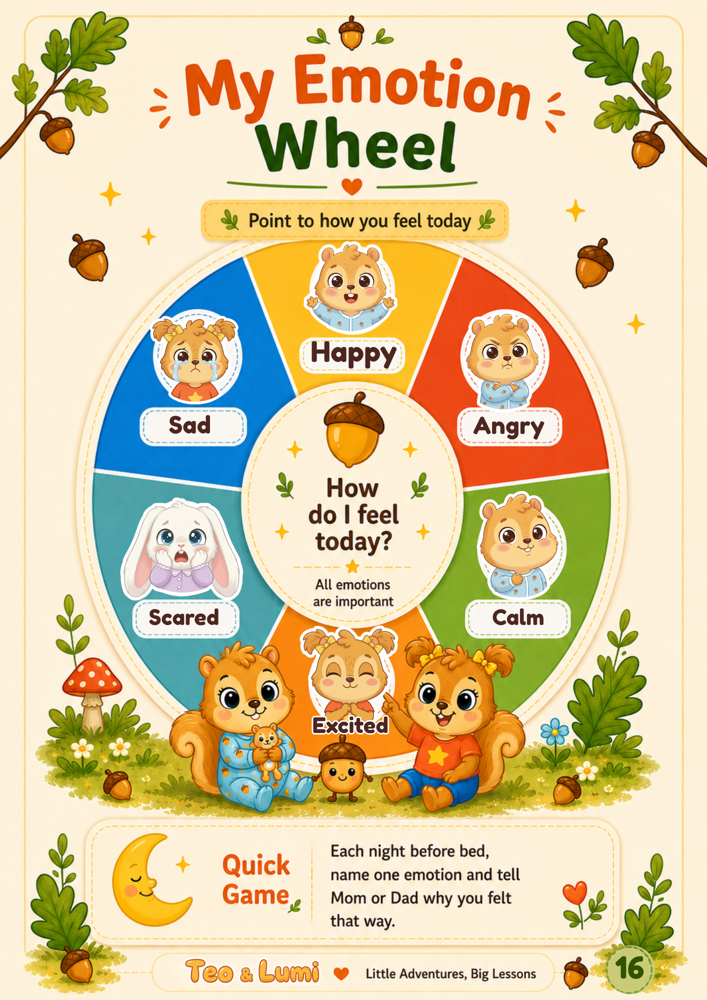 Emotion Wheel